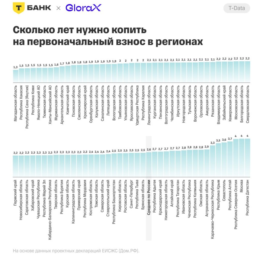 Малые форматы захватывают рынок: почему 54% новостроек — это студии и однушки