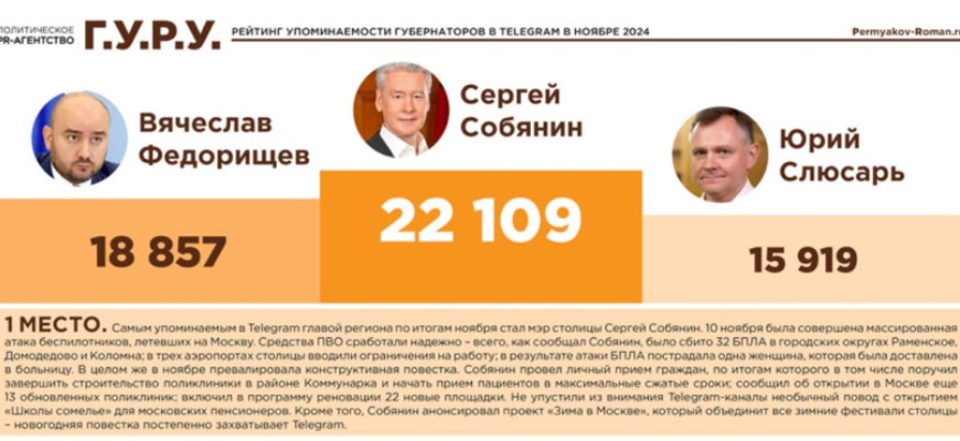 Опубликован рейтинг упоминаемости губернаторов в Telegram каналах за ноябрь 2024 года